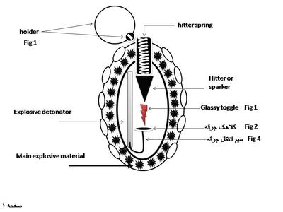 Glassy Toggle for Grenade